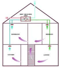 FTX system med byggsats121-140 m2-  3-plan, utan isolering